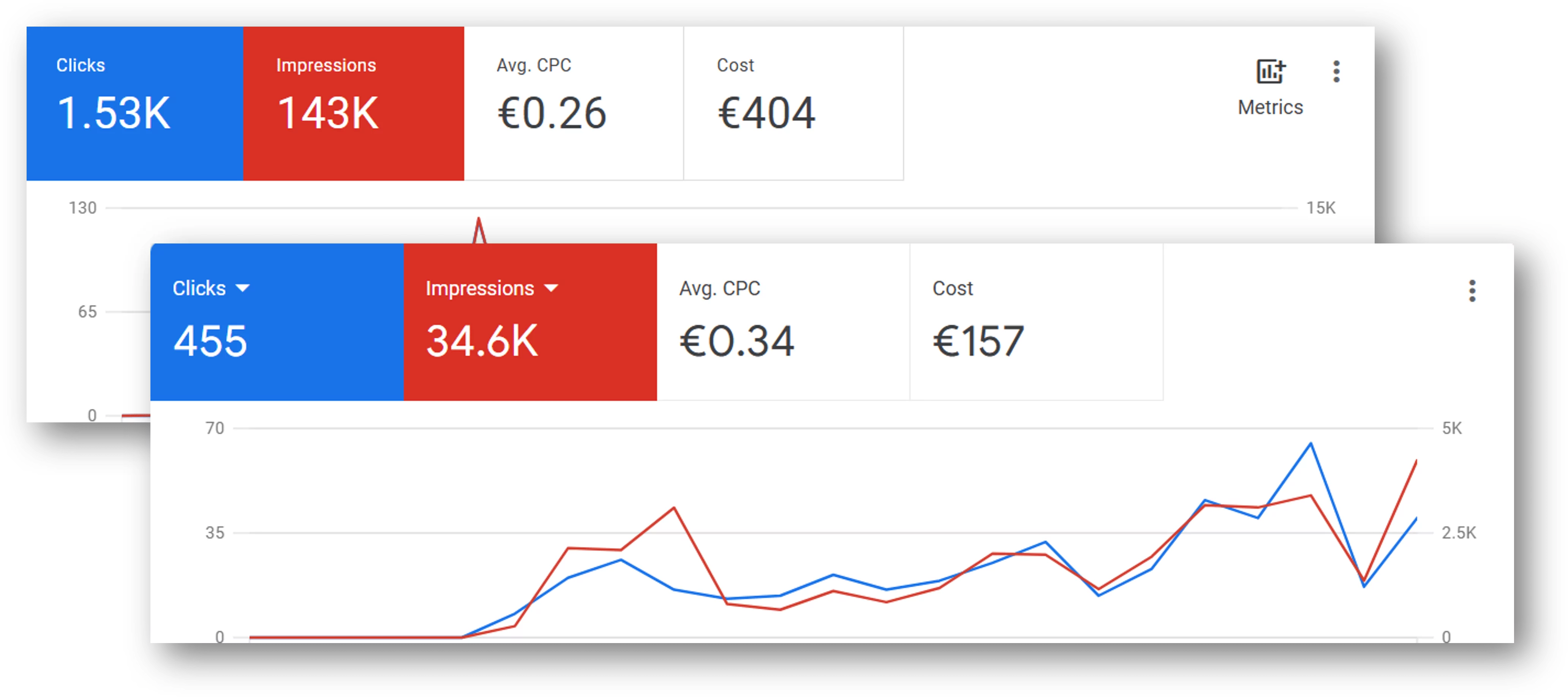 marketing Agentur graph