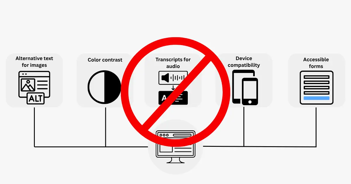 Ignoring accessibility - img