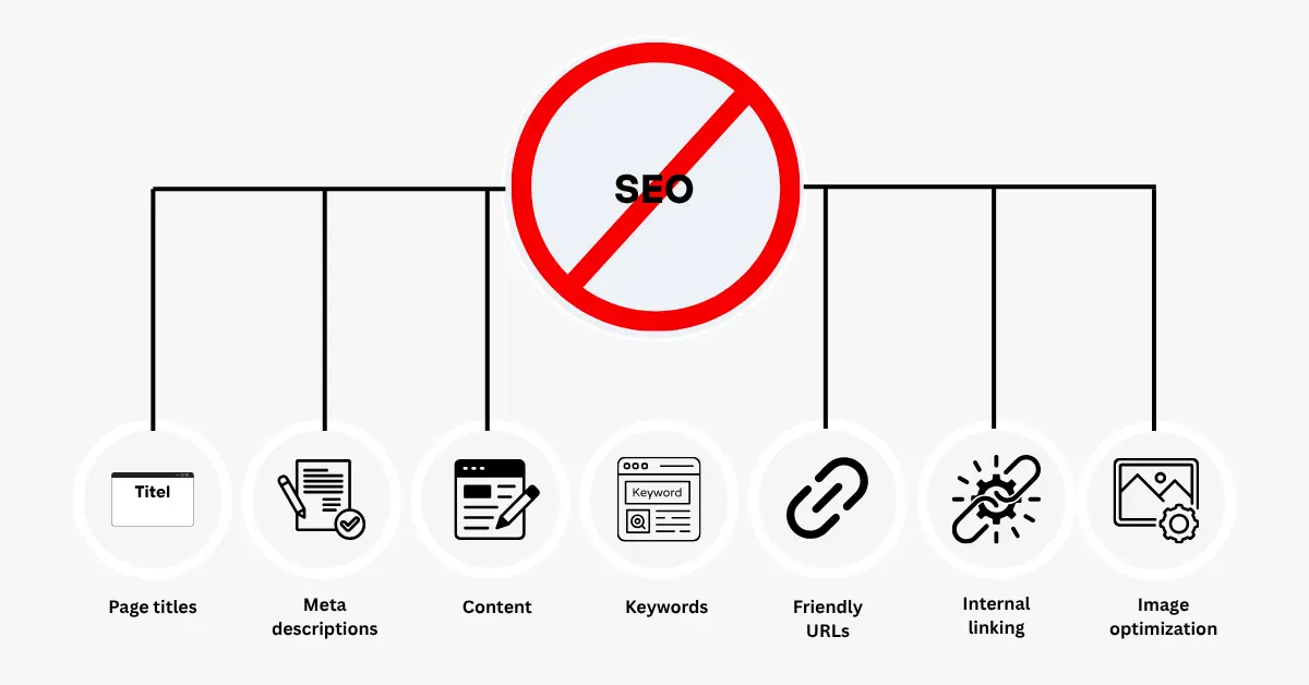 Ignoring SEO - img