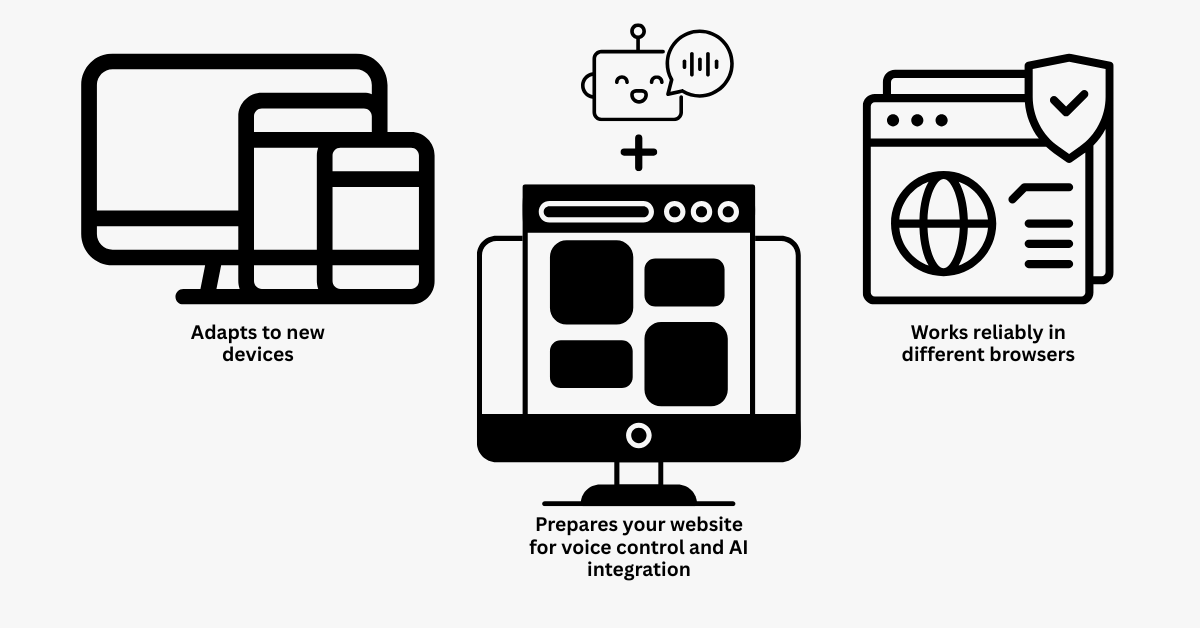 Zukunftssicherheit durch Responsive Webdesign - img