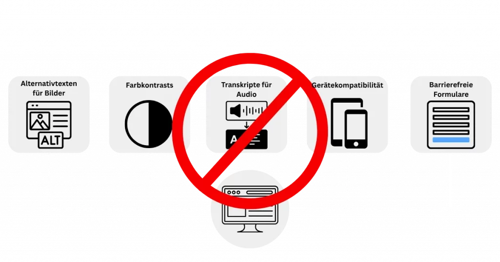 Website mit Symbolen für Alt-Texte, Farbkontrast und Tastaturbedienung, daneben ein Screenreader-Icon als Hinweis auf barrierefreie Nutzung.