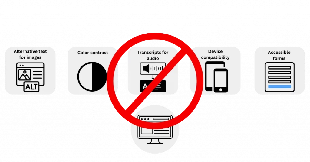 Website with icons for alt text, colour contrast and keyboard navigation, alongside a screenreader icon indicating accessible use.