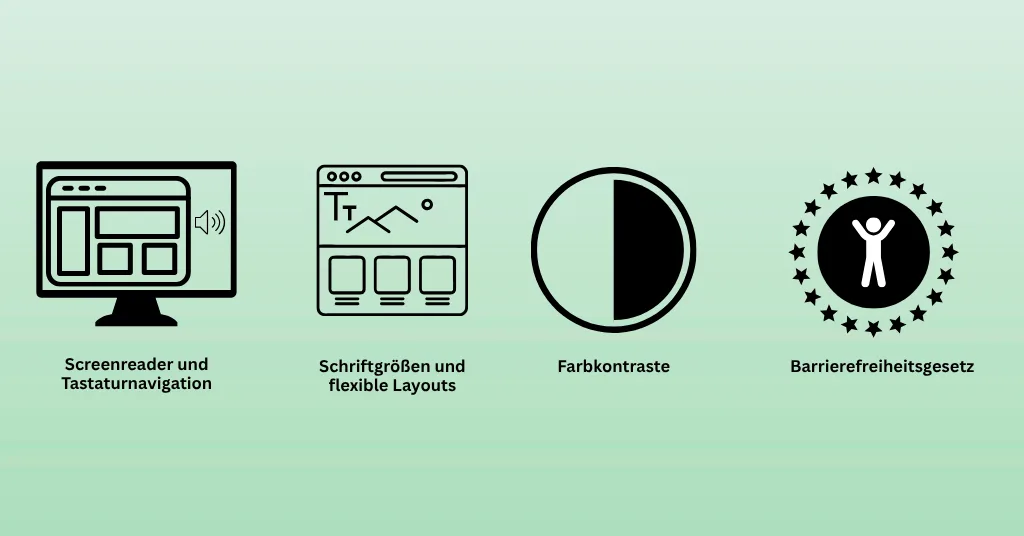 Symbole für Screenreader, Tastaturnavigation und skalierbare Schriftgrößen neben einer Website, die sich auf drei Bildschirmbreiten anpasst.