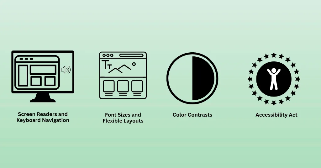 Icons for screen reader, keyboard navigation and scalable font sizes next to a website that adapts to three screen widths.